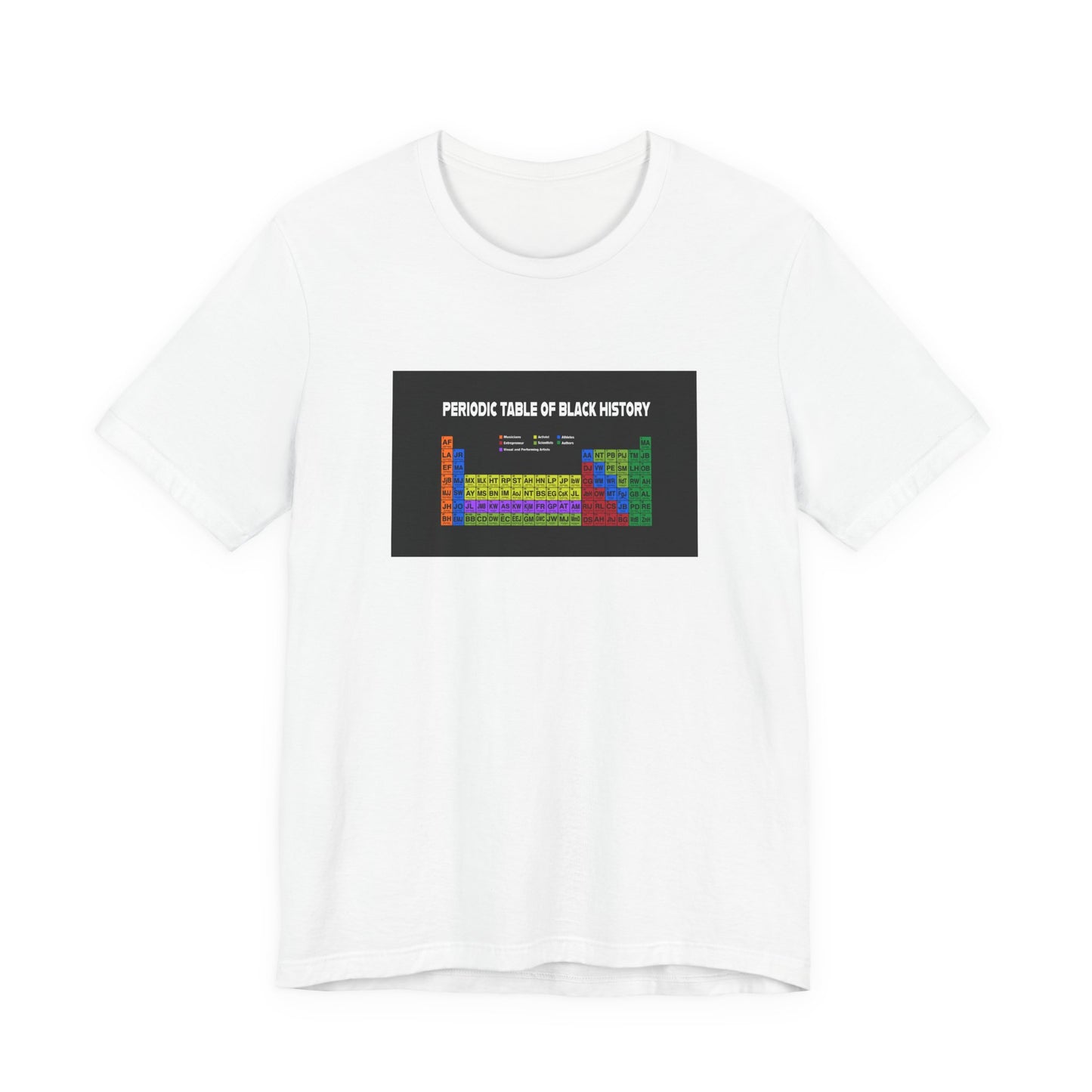 Elements of  Black History