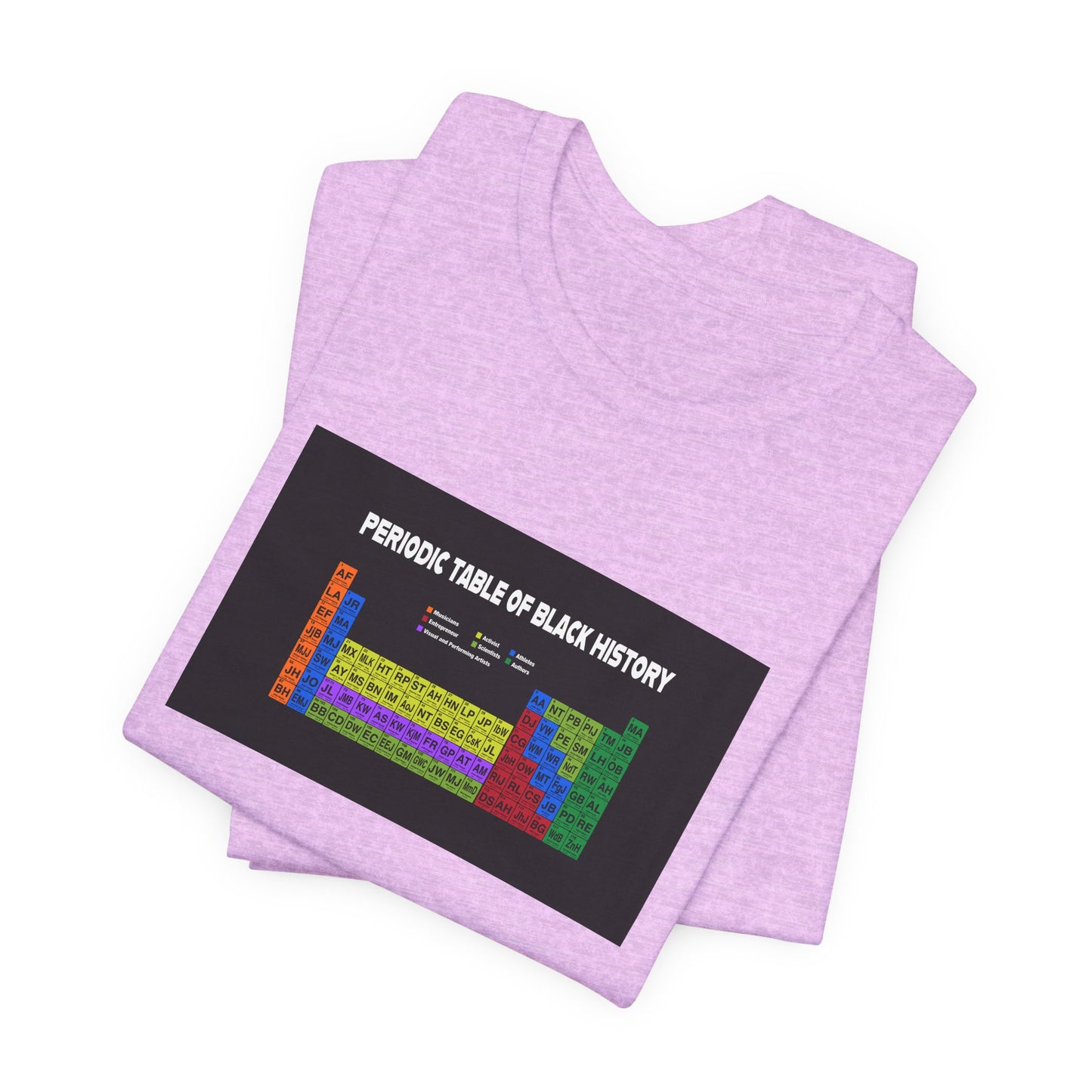 Elements of  Black History