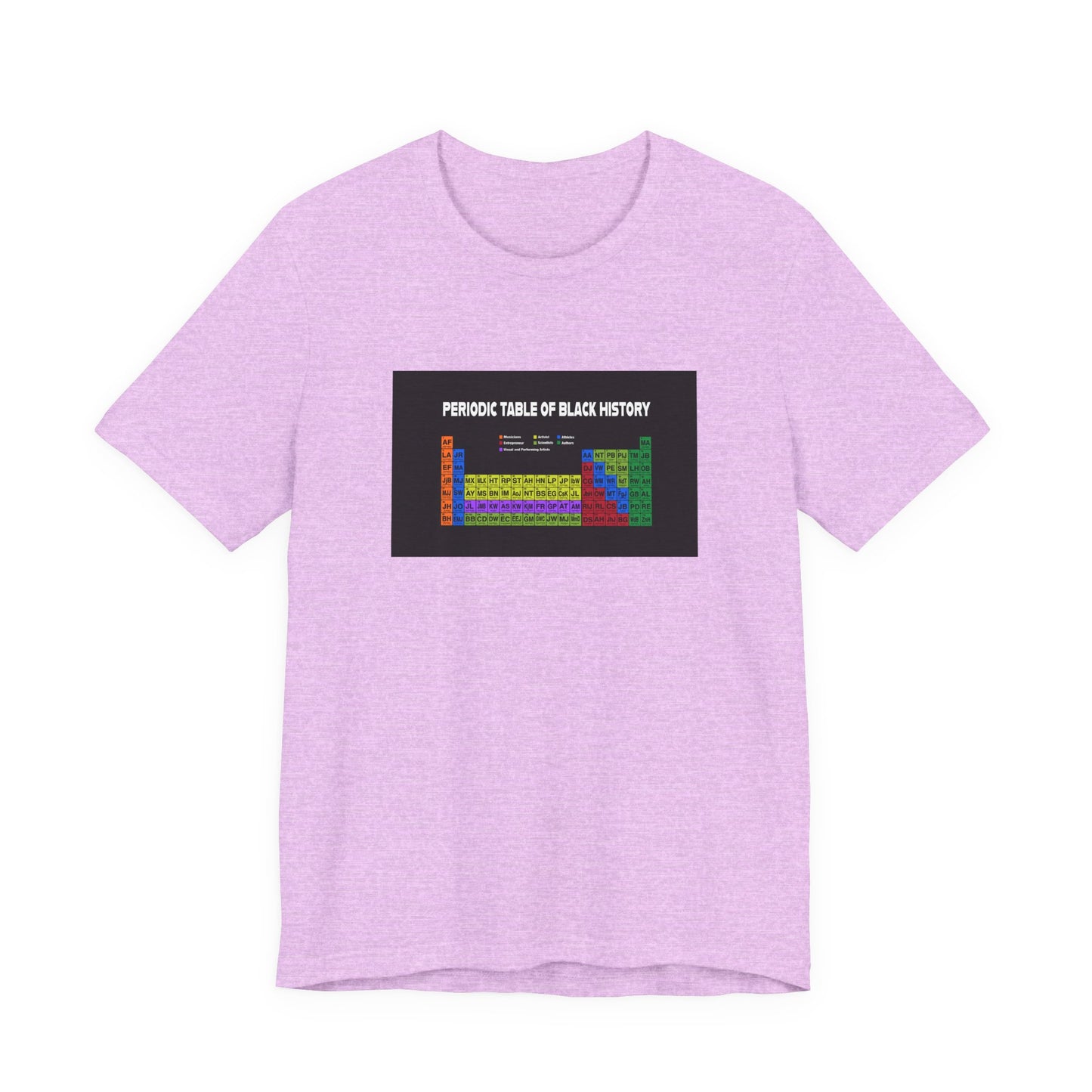 Elements of  Black History