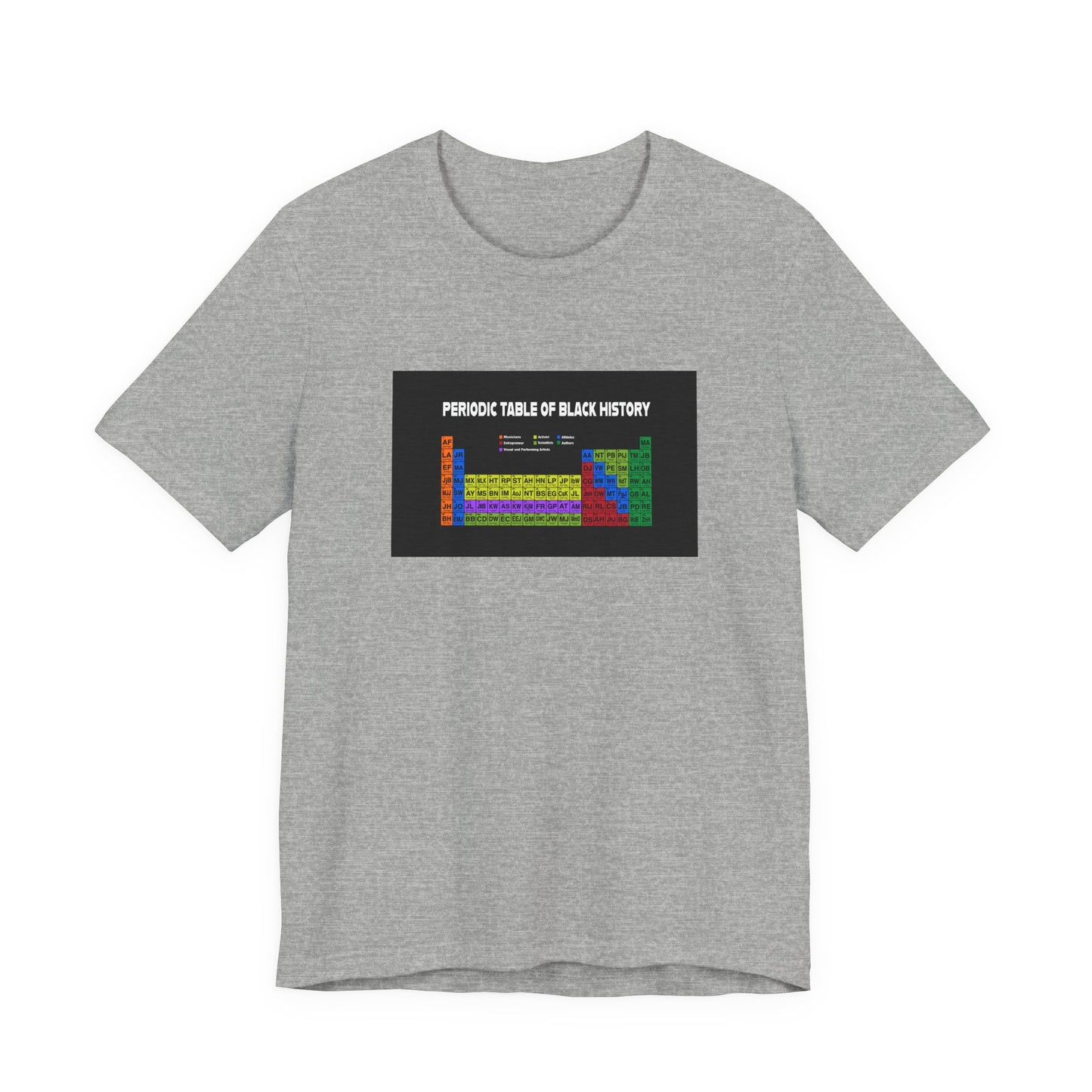 Elements of  Black History