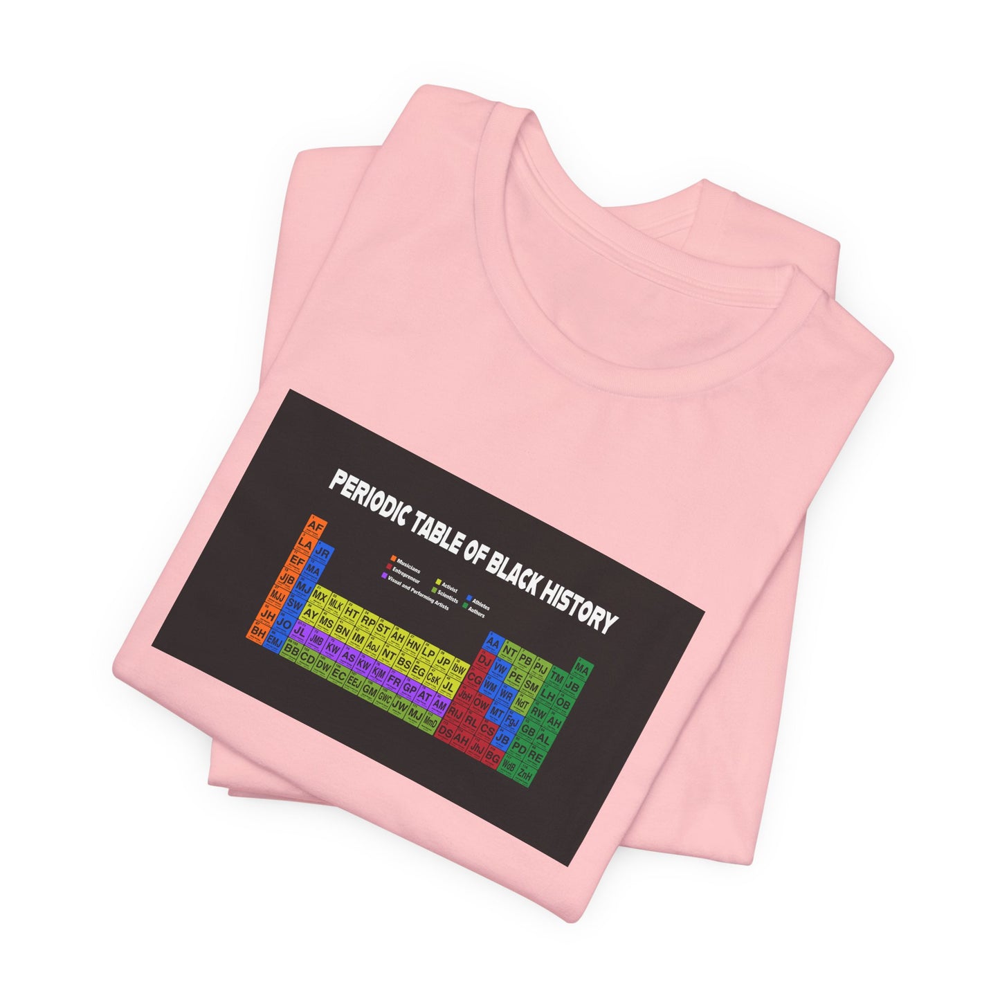 Elements of  Black History