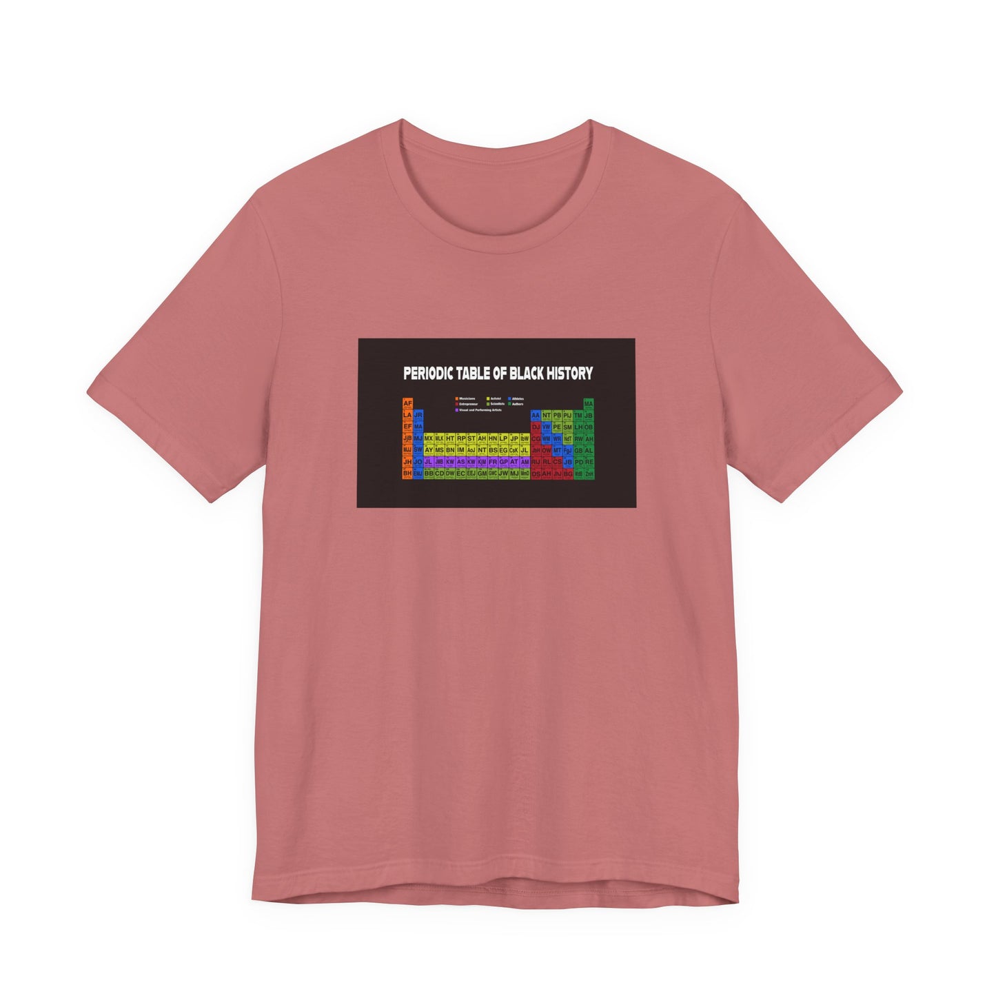 Elements of  Black History